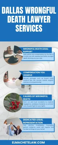 Dallas Wrongful Death Lawyer Services.webp