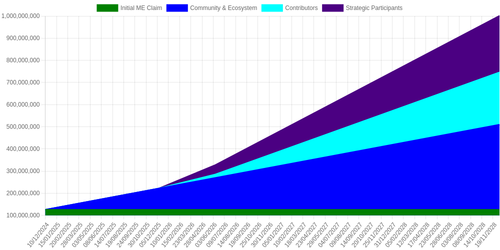 emissions schedule