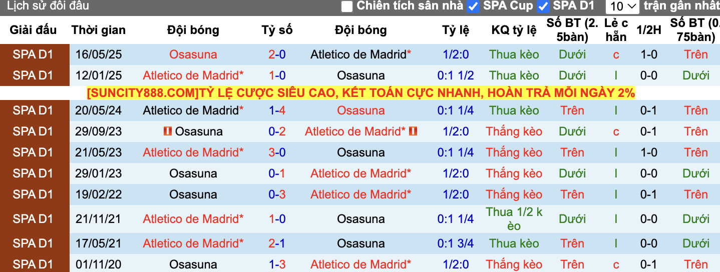 Thành tích đối đầu Atletico Madrid vs Osasuna