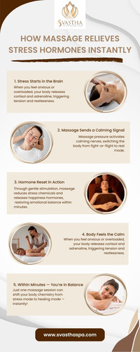 How Massage Relieves Stress Hormones Instantly.jpg