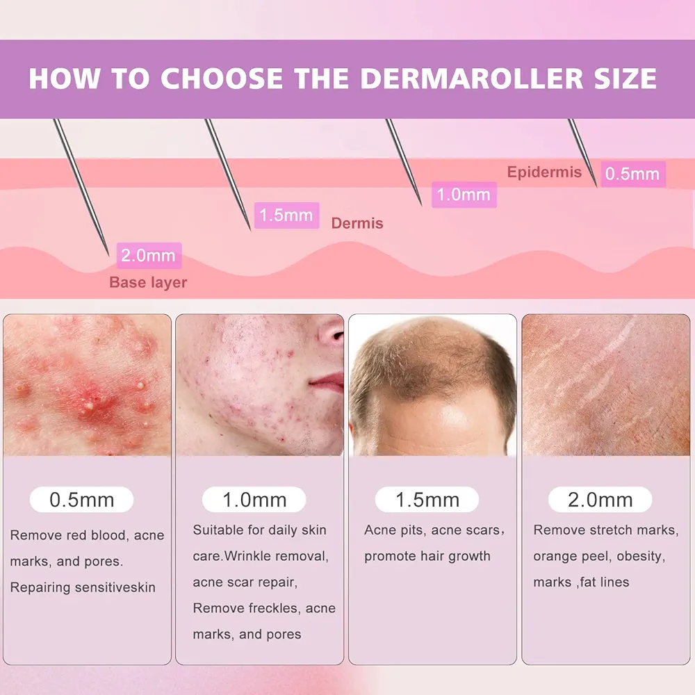 Derma Roller - DRS Image 6