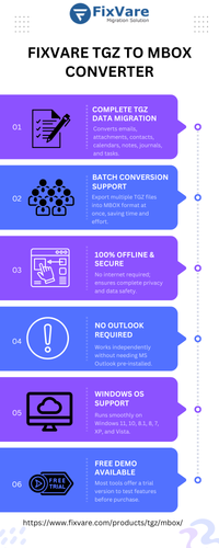 Complete OLM Data Migration.png