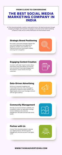 The Best Social Media Marketing Company in India.jpg