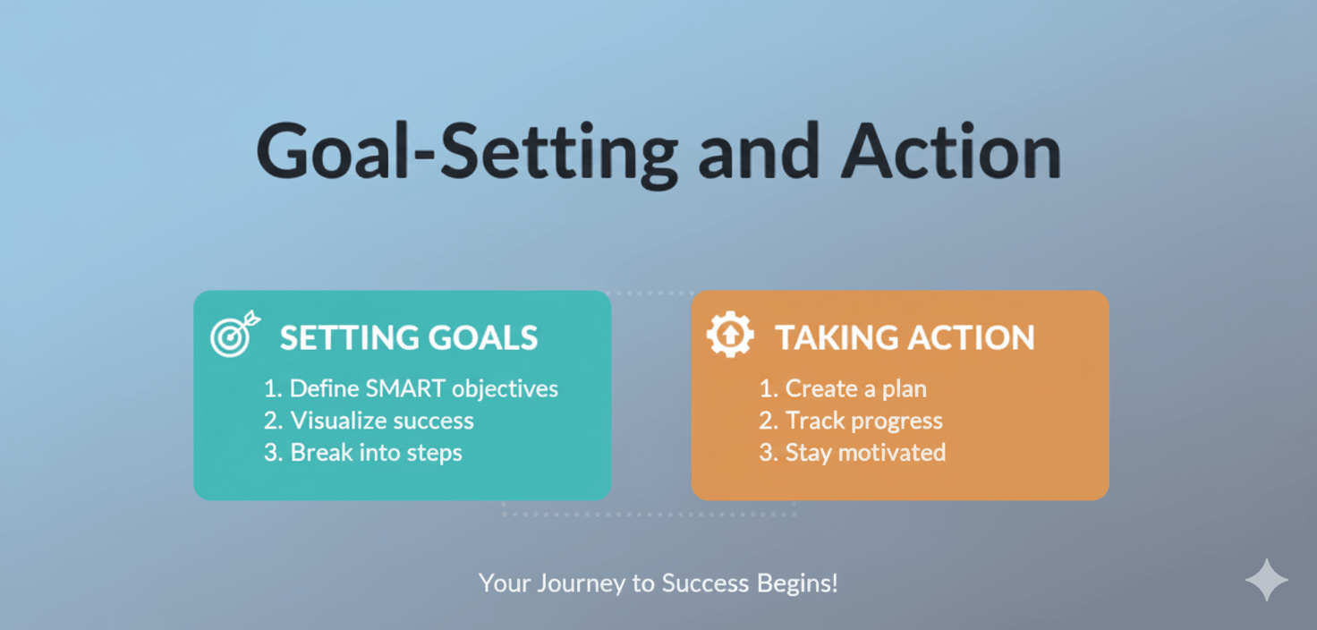 Goal setting illustration