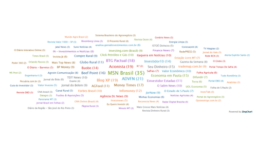 07 Overview PR Publicadores.png