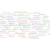 07 Overview PR Publicadores