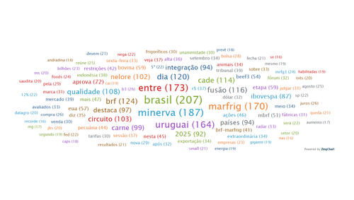 08 Overview PR Termos relacionados.png