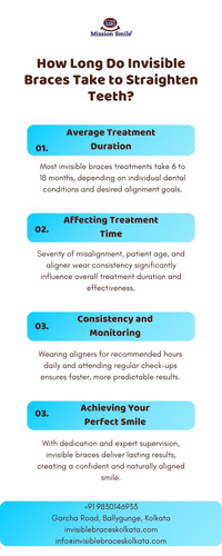 How Long Do Invisible Braces Take to Straighten Teeth?.jpg