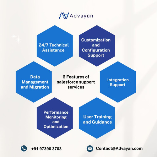 6 Features of salesforce support services.jpg