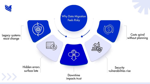 How Insurance Companies Can Streamline Their Data Migration Process.jpg