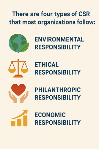 Types of Corporate Social Responsibility.png