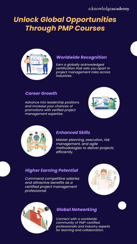 Unlock Global Opportunities Through PMP Courses.jpg