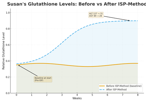 susan glutathione isp.png