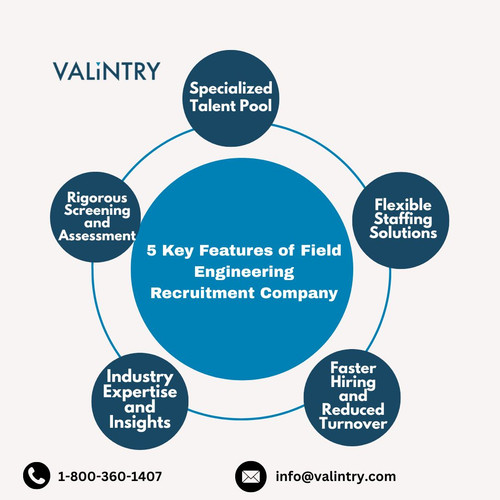 5 Key Features of Field Engineering Recruitment Company.jpg