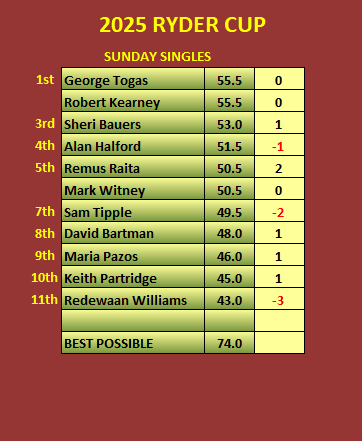 2025 RC Final Positions.png