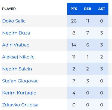 slika