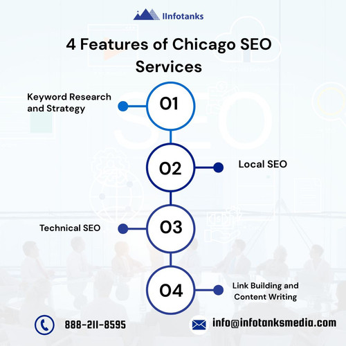 4 Features of Chicago SEO Services .jpg