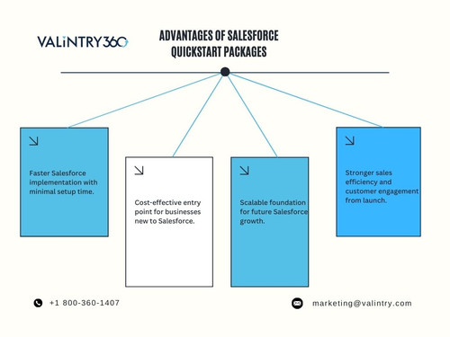 Advantages of Salesforce QuickStart Packages.jpg