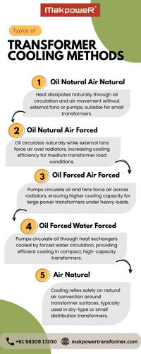 Types of Transformer Cooling Methods.jpg