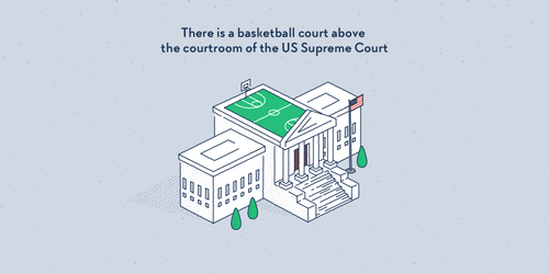 supreme basketball court