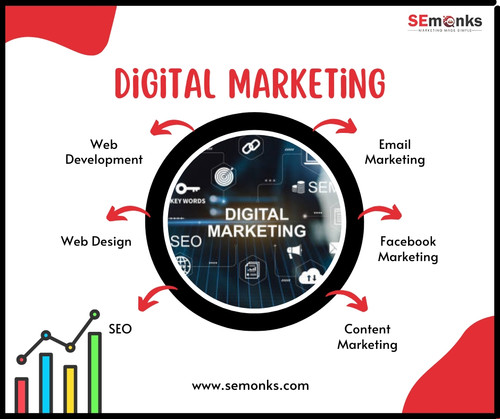 Dominate Digital Spaces with Proven Marketing Tactics.jpg