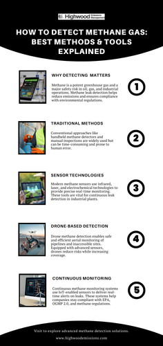 How to Detect Methane Gas: Best Methods & Tools Explained.png