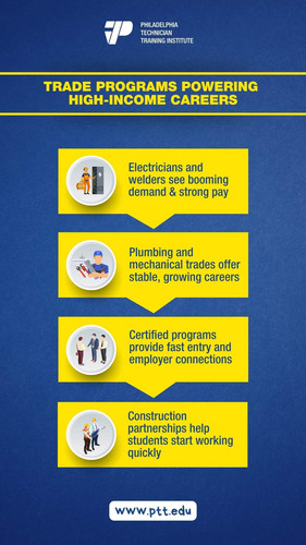 Trade Programs Powering High Income Careers.jpg