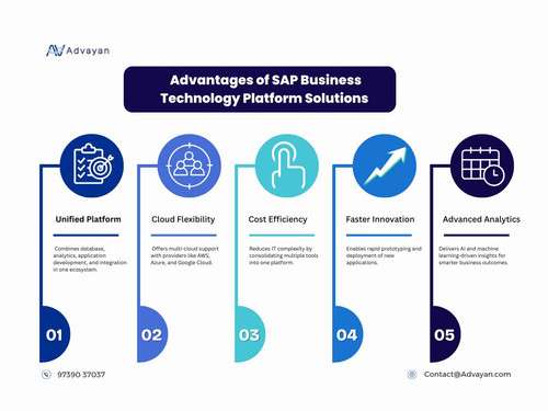 Advantages of SAP Business Technology Platform Solutions.jpg