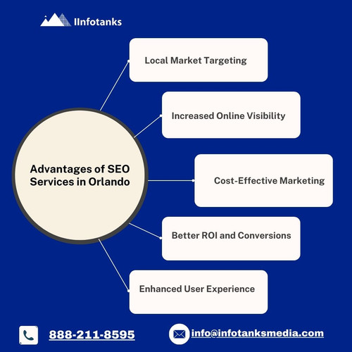 Advantages of SEO Services in Orlando.jpg