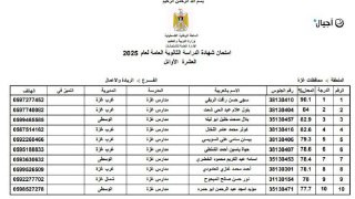 أسماء العشر الأوائل لفرع الريادة والأعمال من طلبة توجيهي 2007 في قطاع غزة....