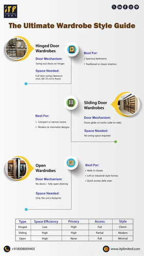 Ultimate Wardrobe Style Guide: Hinged, Sliding & Open Wardrobes | ITP Limited.jpg