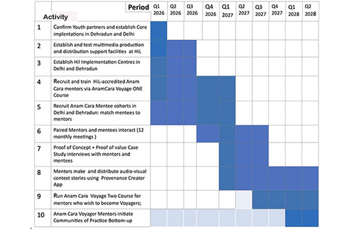 Voyage Scherdule.jpg