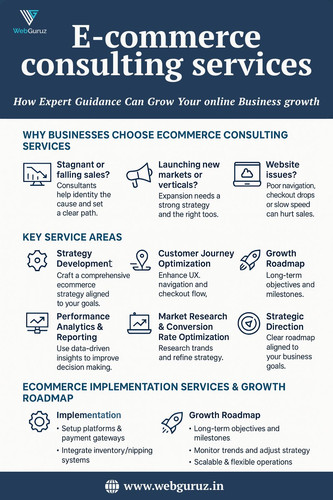 WebGuruz Ecommerce Consulting Service for Smarter Online Growth.jpg