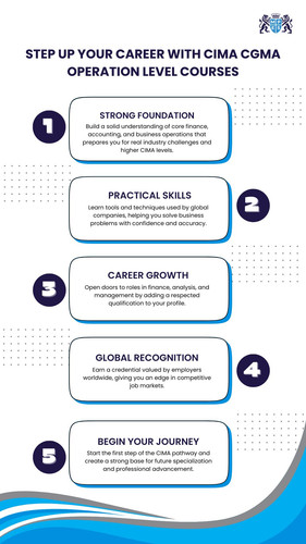 Step Up Your Career with CIMA CGMA Operation Level Courses.jpg