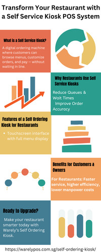 Self Ordering Kiosk Infographics.jpg