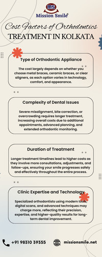 Cost Factors of Orthodontics Treatment in Kolkata.jpg