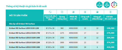 Thong so ky thuat Den led downlight op noi tron Philips Eridani RD Surface LED12 CW D150 17W 865 650.png
