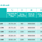 Thong so ky thuat Den led downlight op noi tron Philips Eridani RD Surface LED12 CW D150 17W 865 650