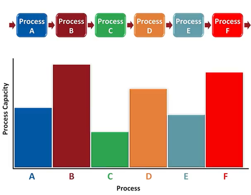 process capacity.png