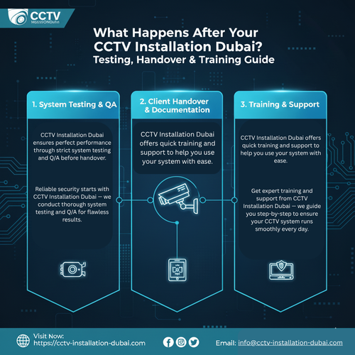 What Happens After Your CCTV Installation Dubai? Testing, Handover & Training Guide.png