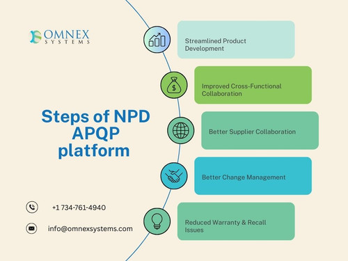 Steps of NPD APQP platform  (1).jpg