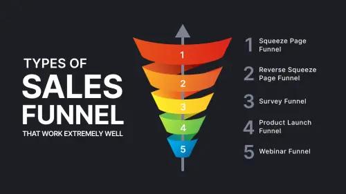 2025 Thumb New blog types of sales funnels Ha An 1280x.webp