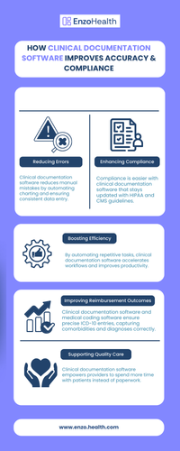 How Clinical Documentation Software Improves Healthcare Workflows.png