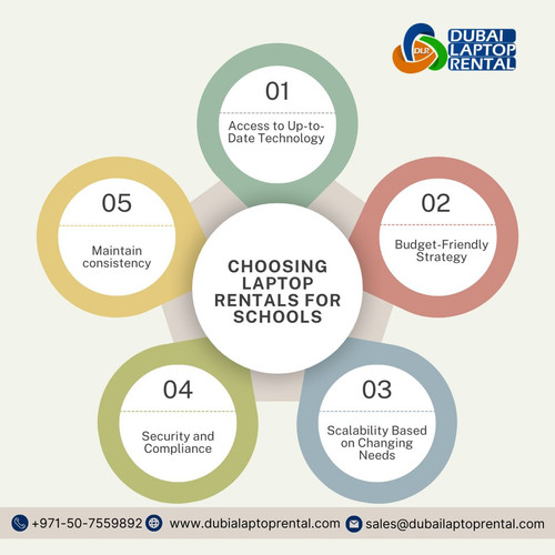 Choosing Laptop Rentals for Schools and Institutions.jpg