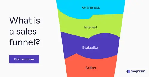 What is a sales funnel Featured Banner.webp