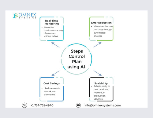 Steps Control Plan using AI  (1).jpg