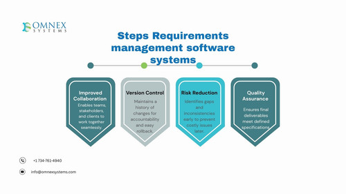 Steps Requirements management software systems (1).jpg