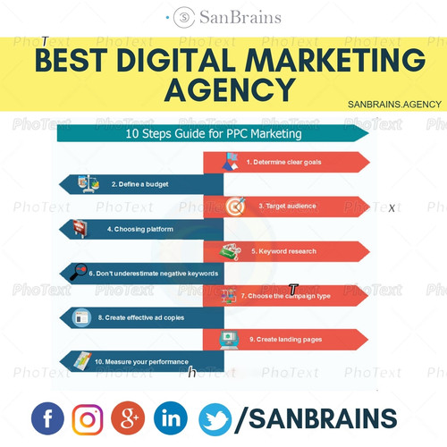 Best Digital Marketing Agency in Bangalore – SanBrains.jpg
