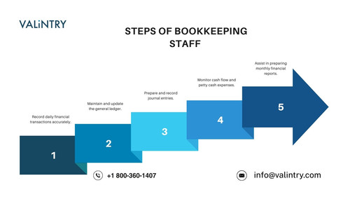 Steps of Bookkeeping Staff.jpg
