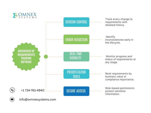 Advantages of Reqauirements Tracking Software.jpg